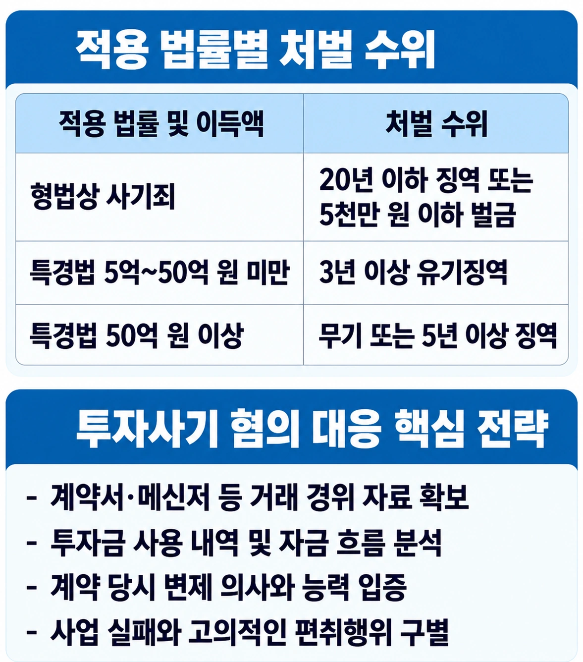 투자사기 혐의에 적용되는 법률