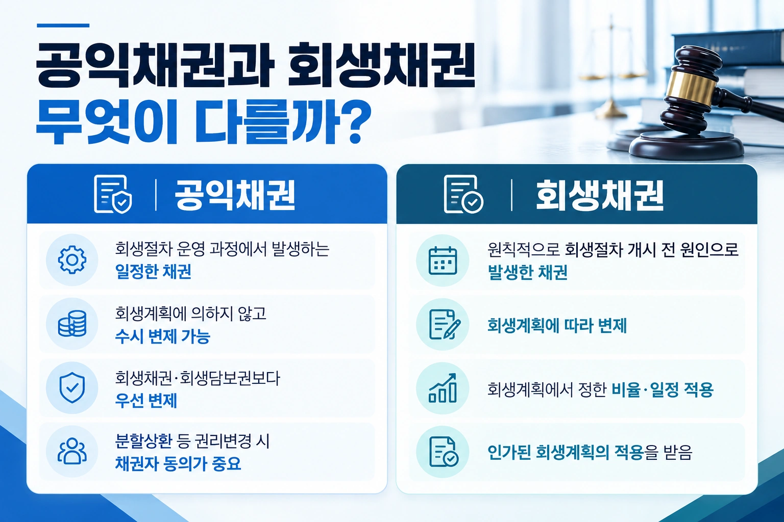 공익채권과 회생채권의 법적 지위