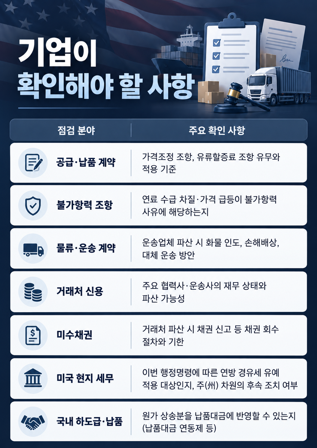 국제계약 분쟁에 대비해 손해배상과 책임 제한 조항을 점검하는 이미지