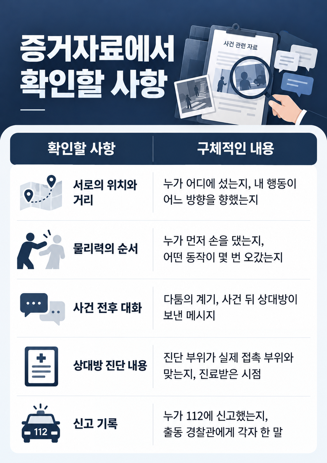 폭행고소 이후 경찰조사와 형사절차의 진행 과정을 설명하는 이미지