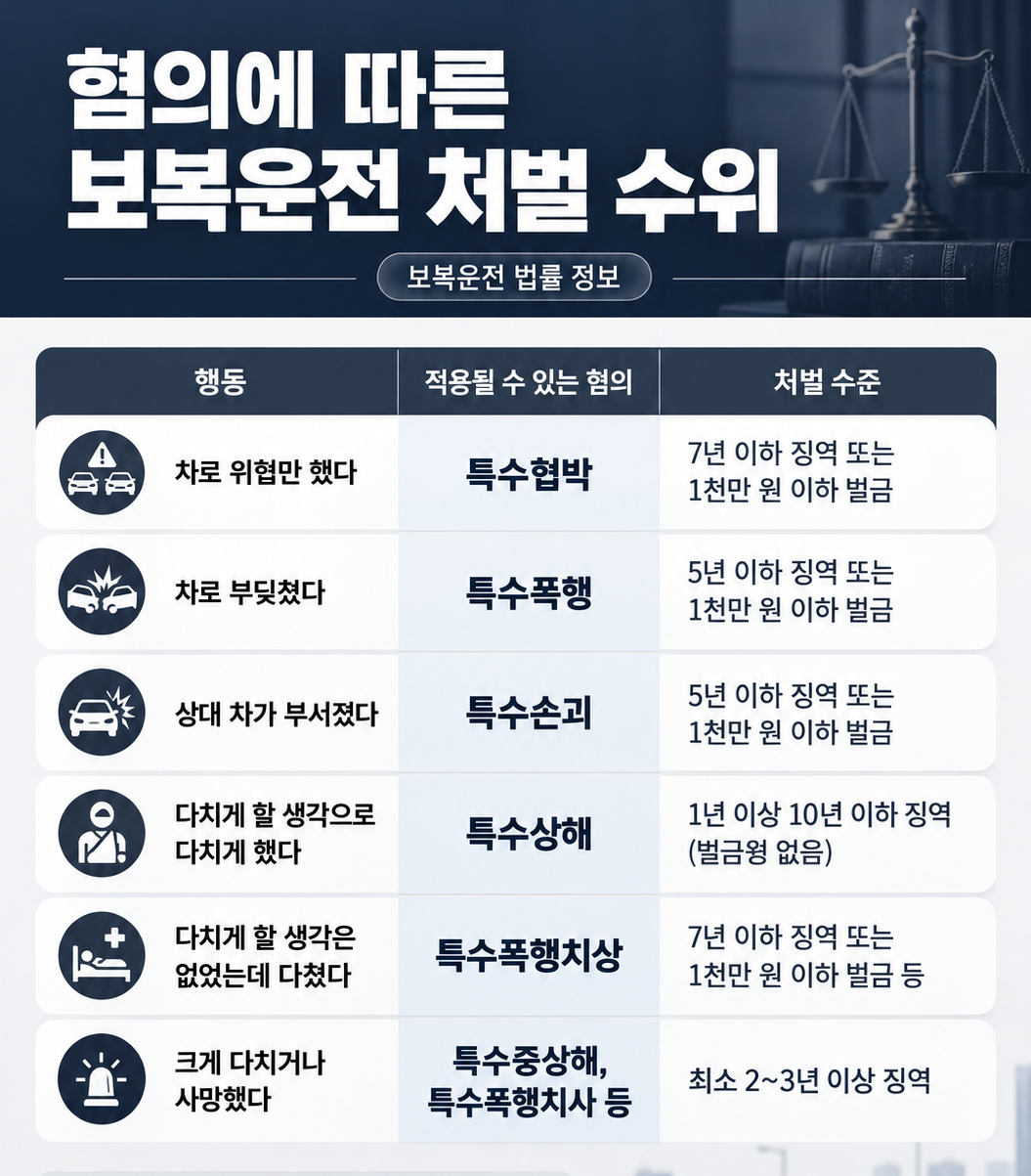 보복운전 사건에서 블랙박스와 CCTV 등 주요 증거를 검토하는 이미지