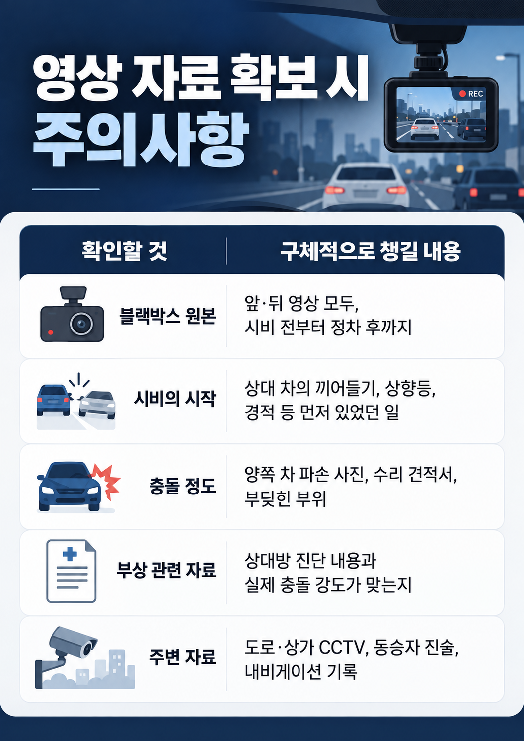 보복운전 혐의 판단을 위해 운전 경위와 위협의 고의 여부를 살펴보는 이미지