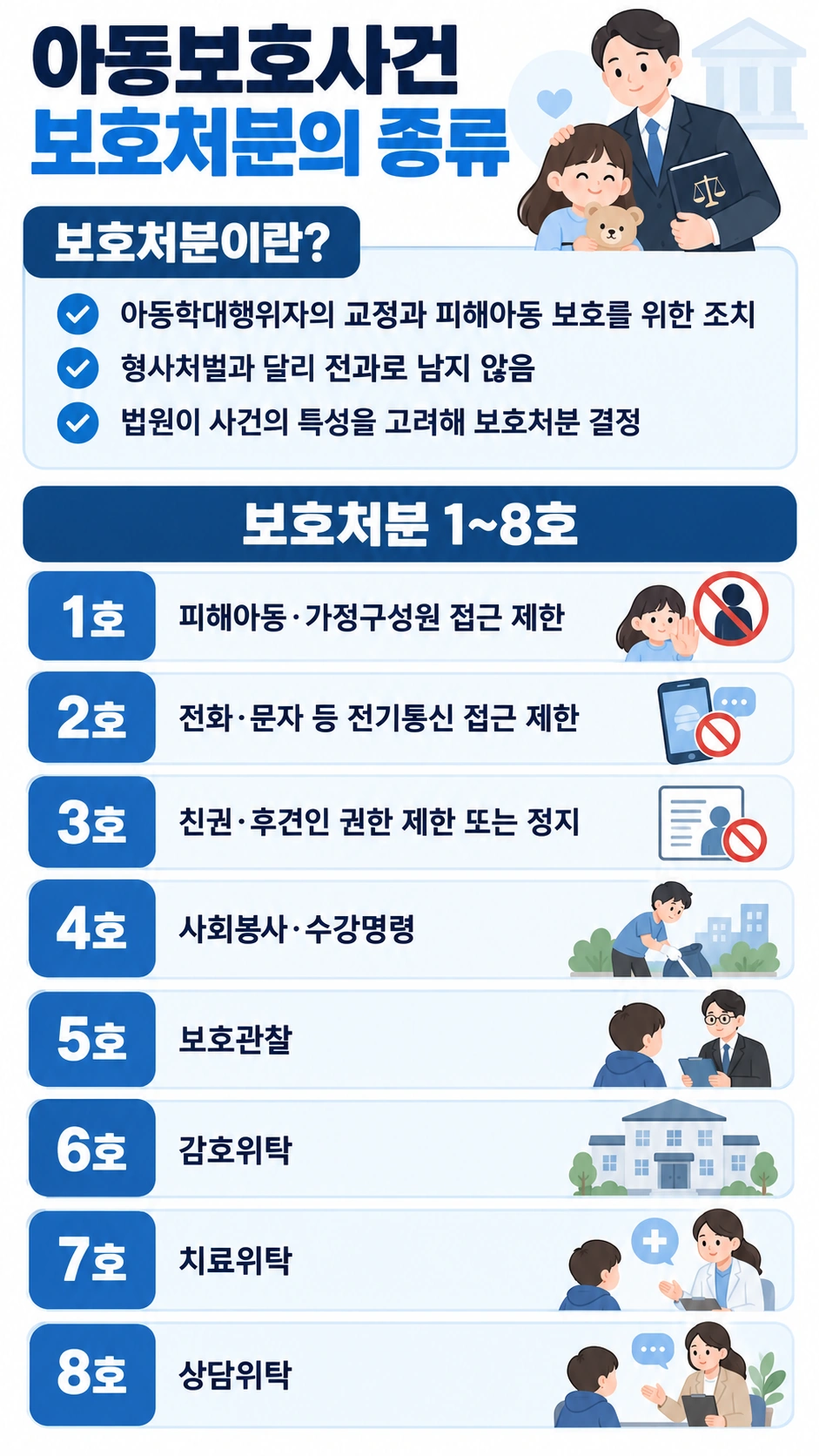 특수상해 혐의로 촉발된 보호처분, 보호처분의 개념