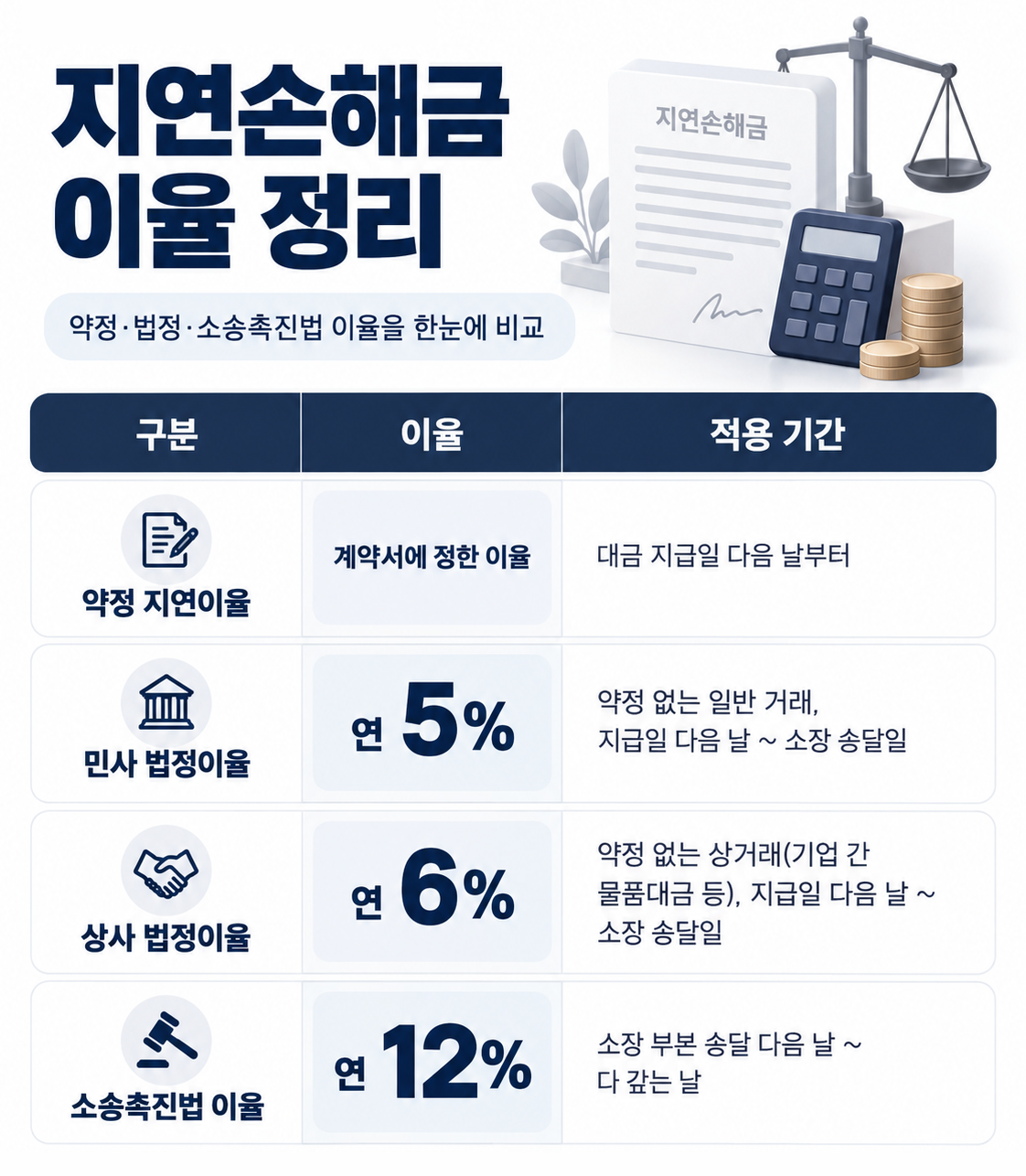 물품대금 청구를 위해 계약서·거래명세서·세금계산서 등을 확인하는 이미지