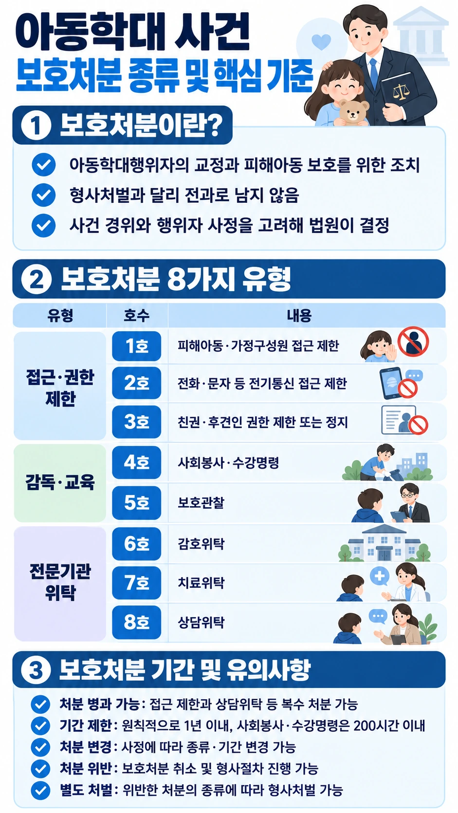 가정폭력 사건 연루 시 처벌