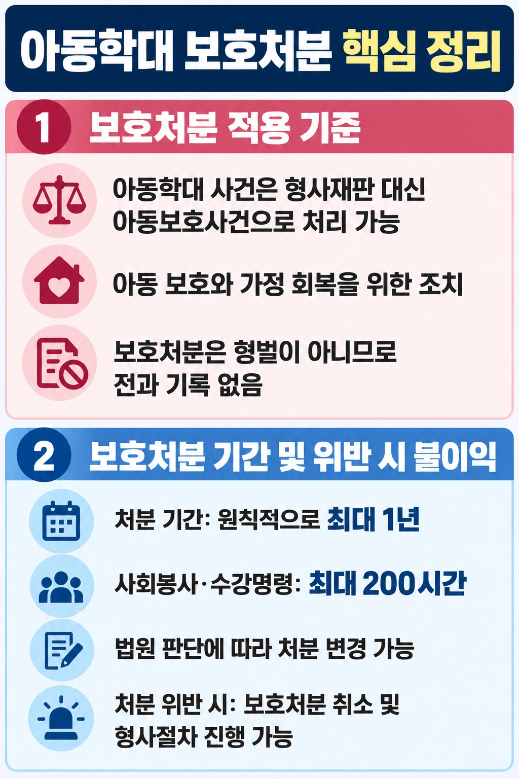 남양주법무법인, 아동학대 보호처분의 개념