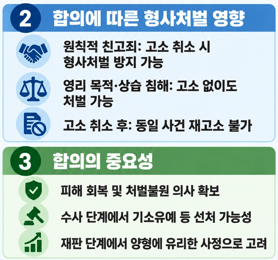 저작권법 위반 시 합의가 중요한 이유