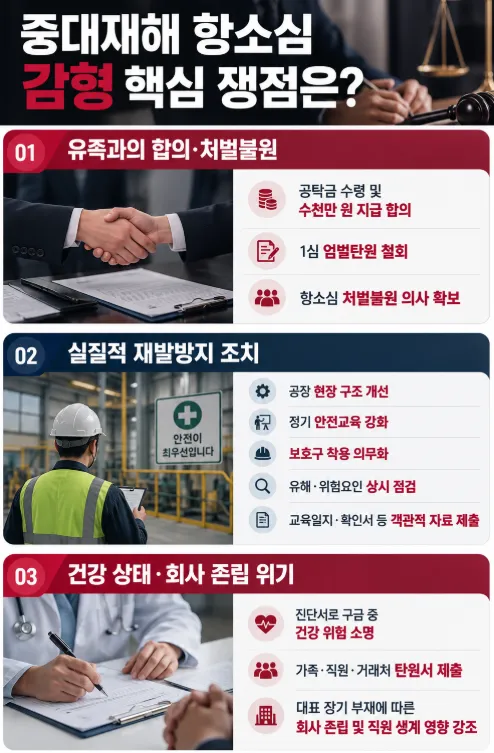 중대재해전문변호사가 주목한 항소심의 핵심 쟁점은?