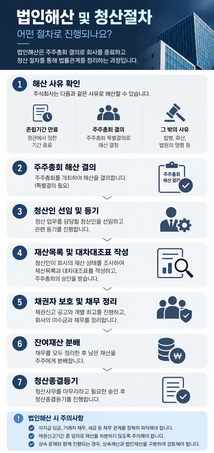 법인해산 청산 절차