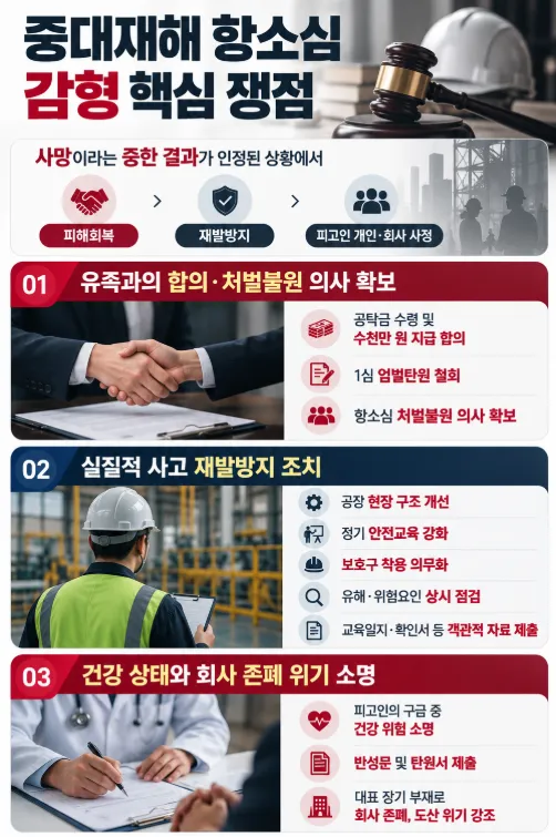 중대산업재해 항소심, 변호사가 집중한 양형요소들
