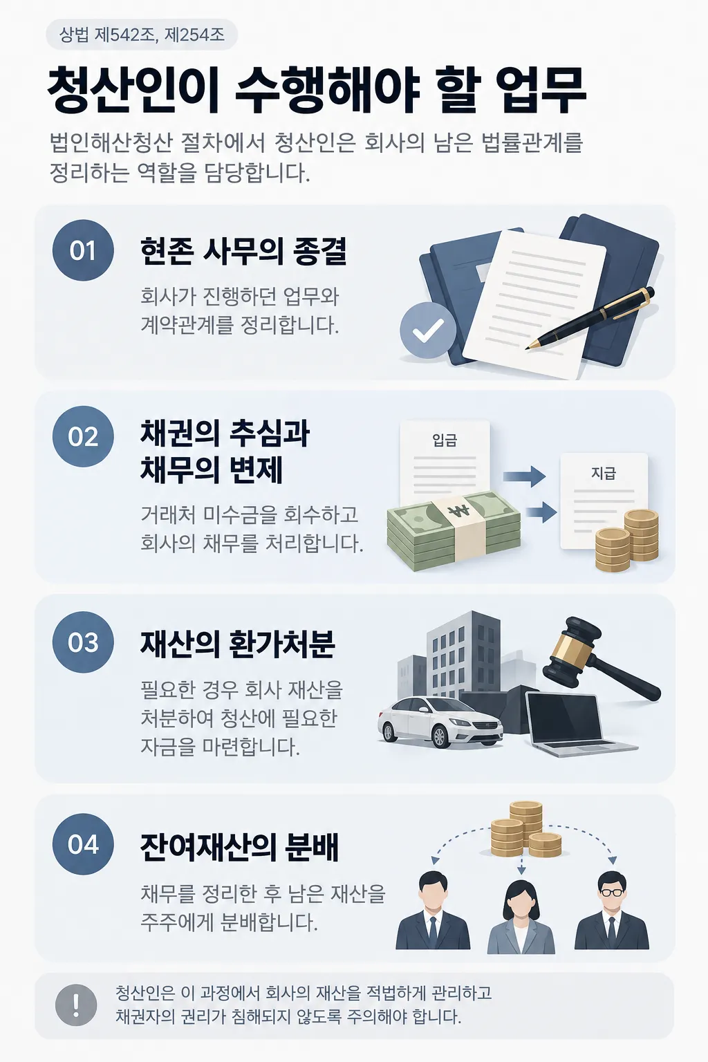 법인해산 청산인이 수행해야 할 업무