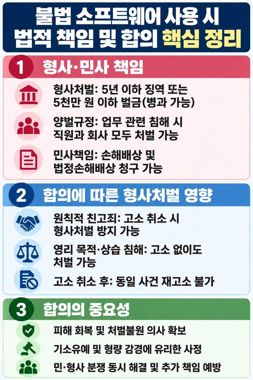 기업법무변호사, 저작권 관련 법률 정보 핵심 요약