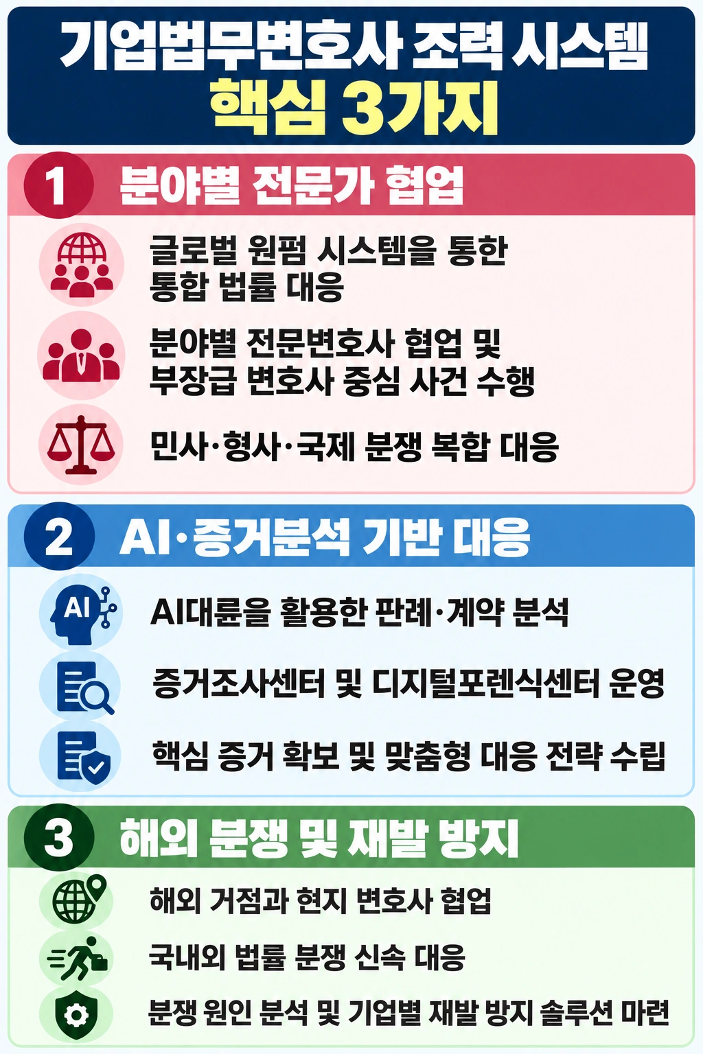 기업법무변호사의 주요 조력
