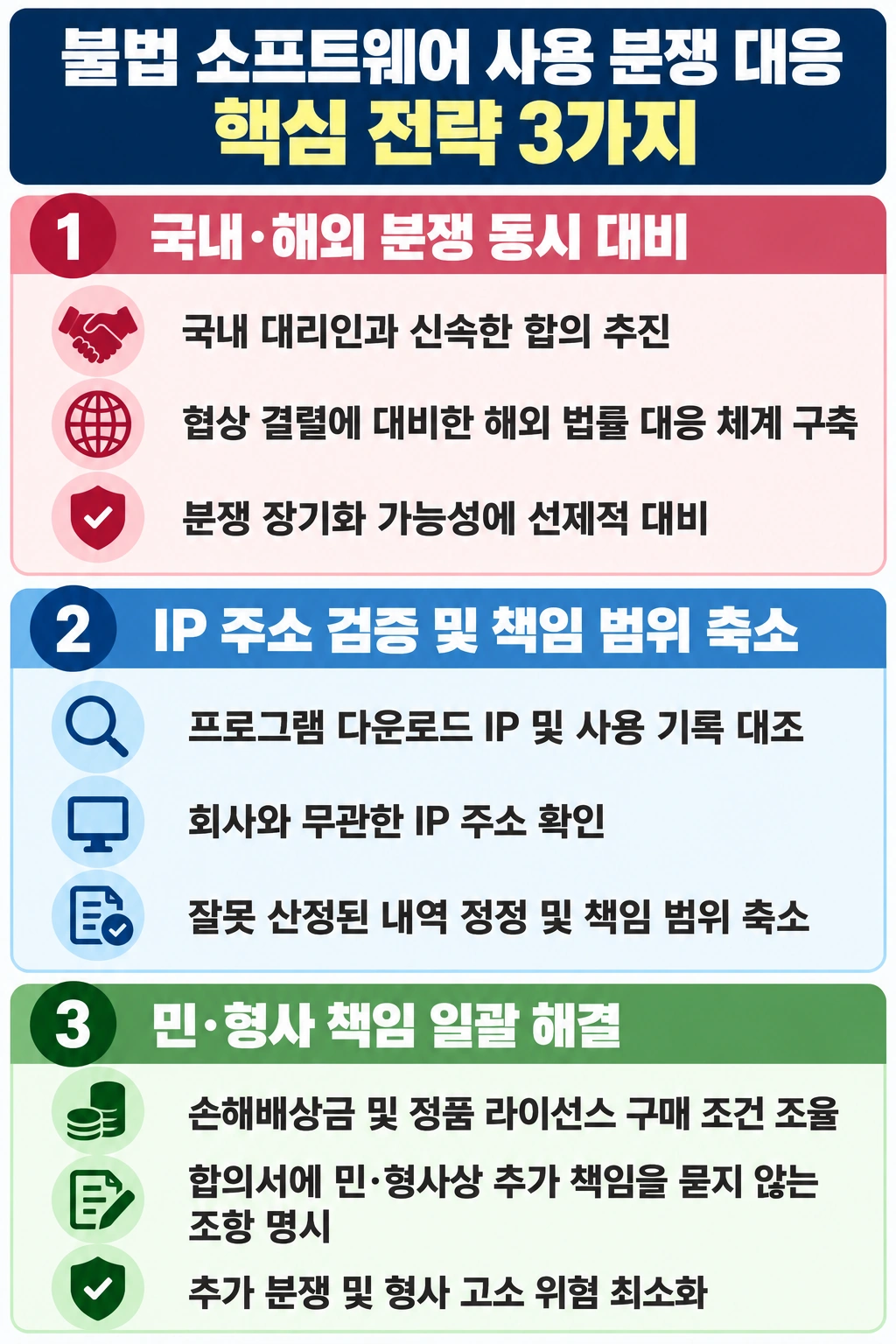 기업법무변호사의 조력 내용