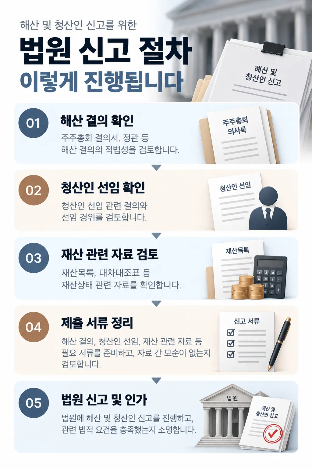법인 해산 및 청산인 신고를 위한 법원 신고 절차