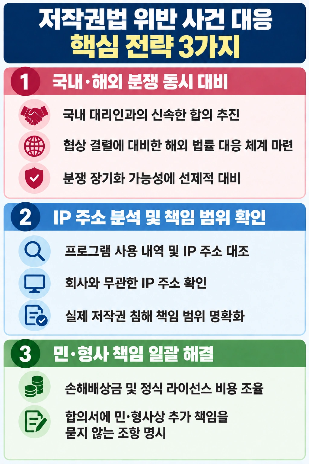 저작권법 위반 사건 대응에 나선 기업변호사