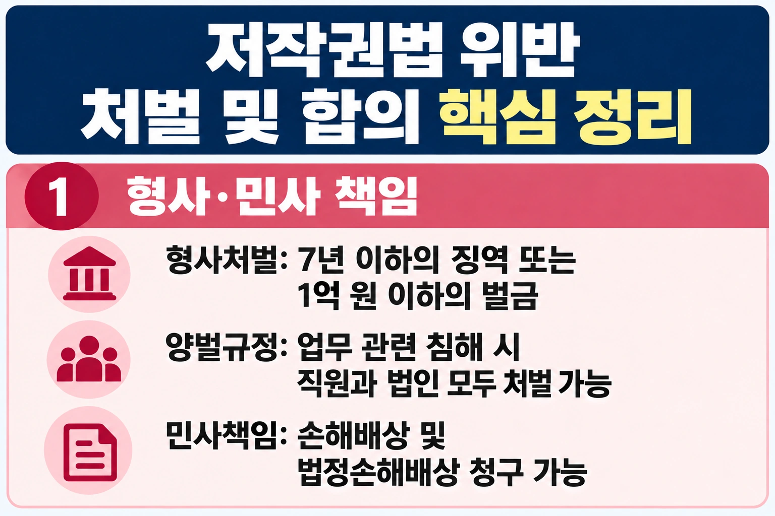 저작권법 위반 시 처벌 수위