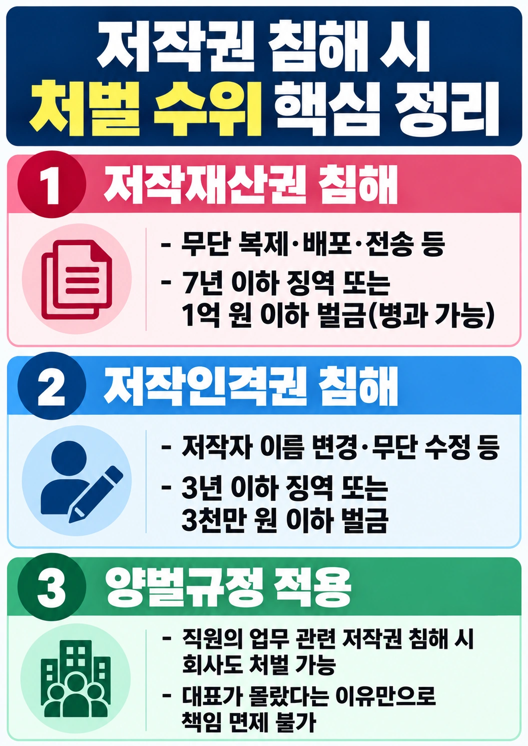 지식재산권변호사, 저작권 침해 시 형사 처벌
