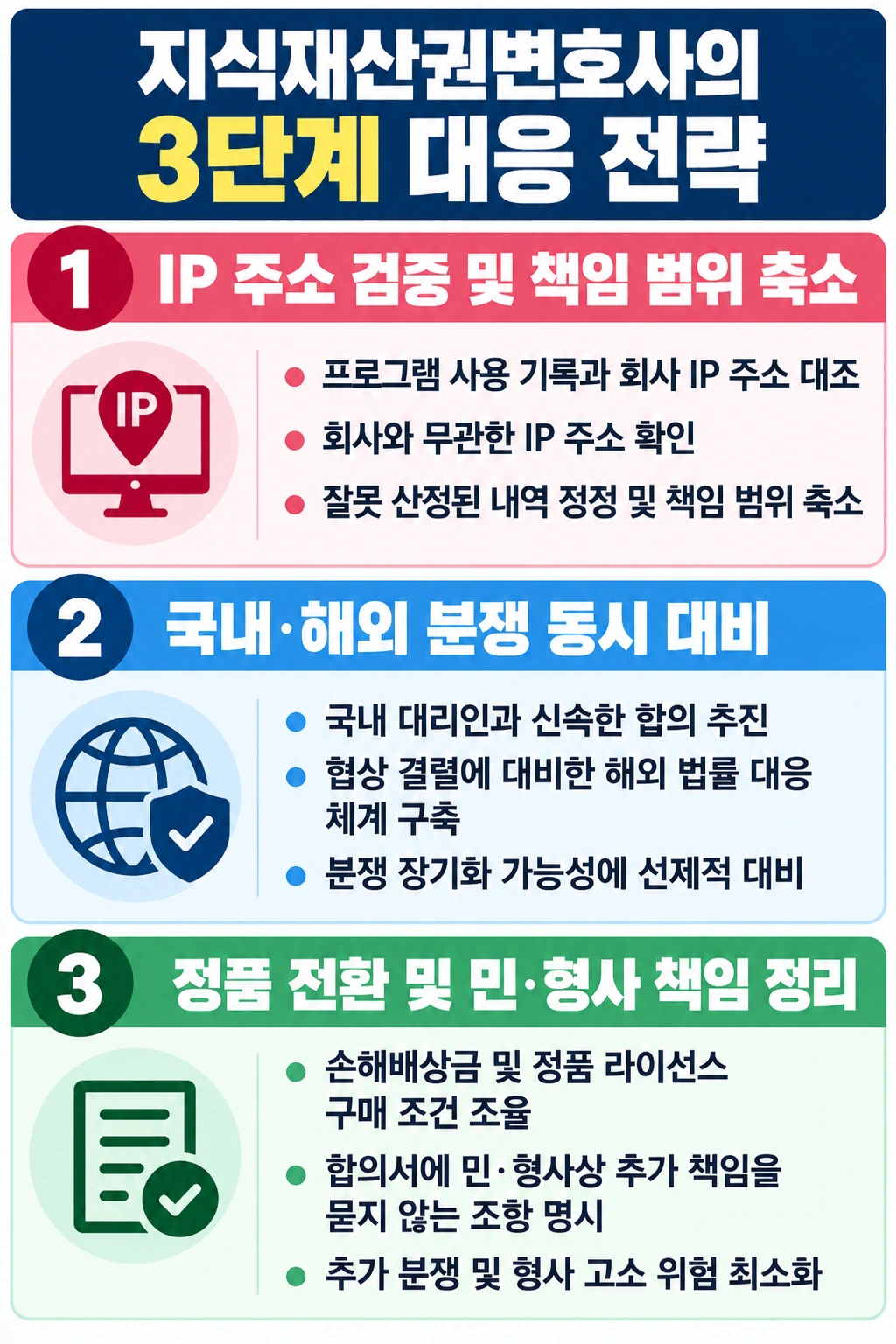 지식재산권변호사의 주요 조력 내용