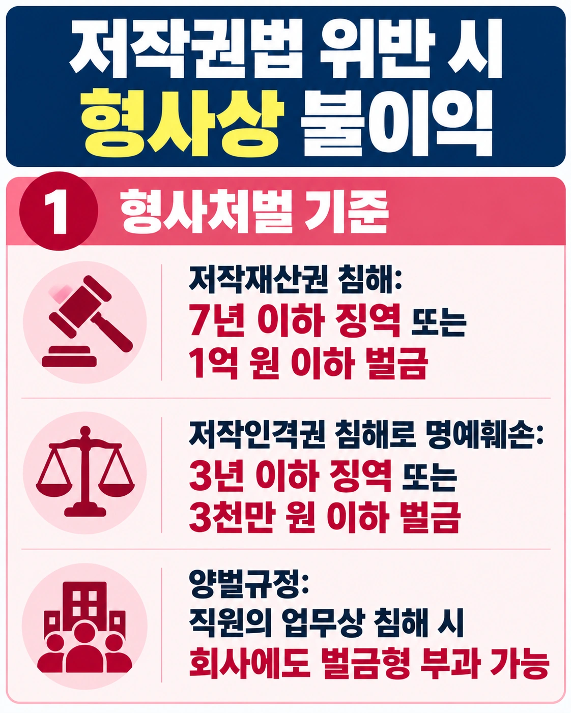 가평변호사, 저작권법 위반 시 형사상 불이익