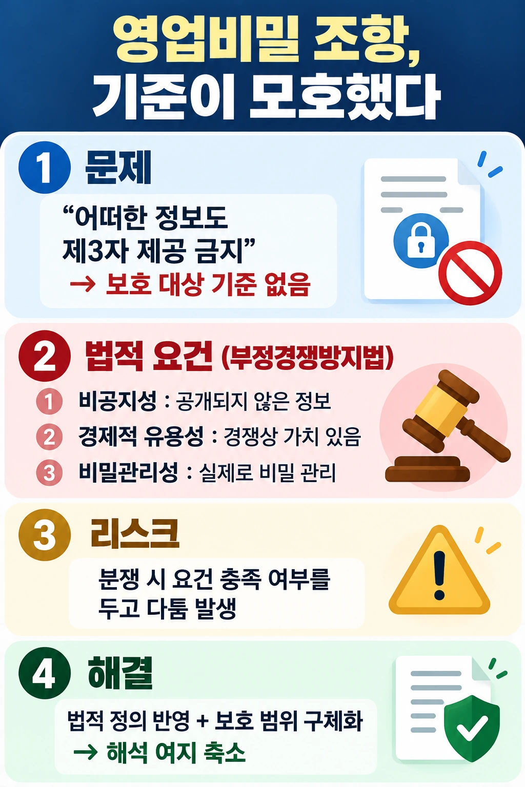 물품공급계약서 검토 후 확인한 문제