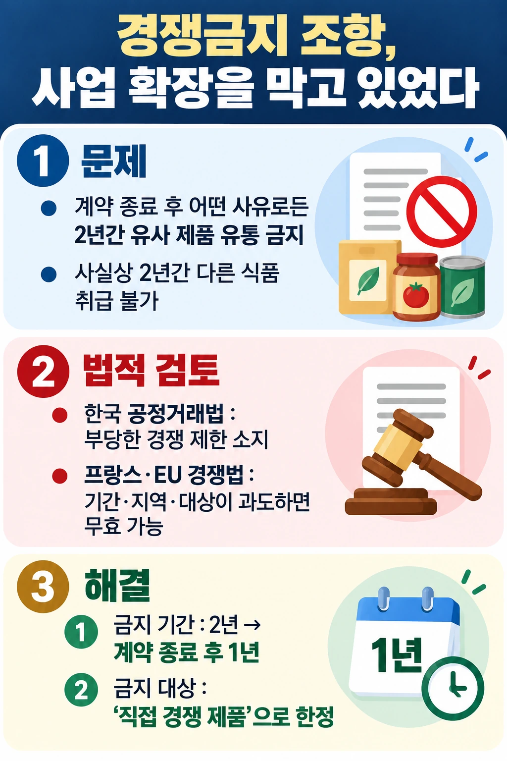 물품공급계약서를 통해 계약서변호사가 확인한 문제점