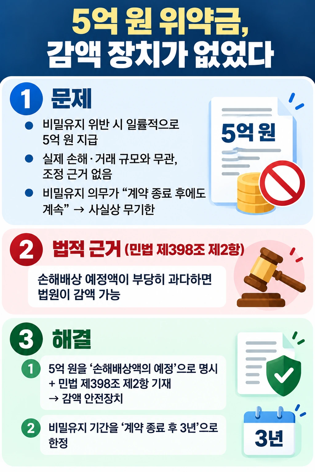 물품공급계약서의 독소조항