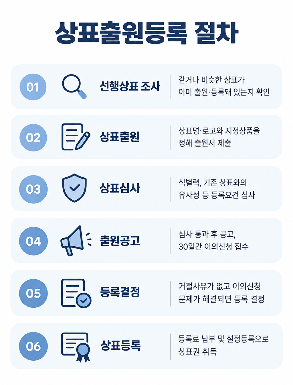 화성변호사와 상표·상호 분쟁의 핵심 쟁점과 대응 방향을 상담하는 이미지