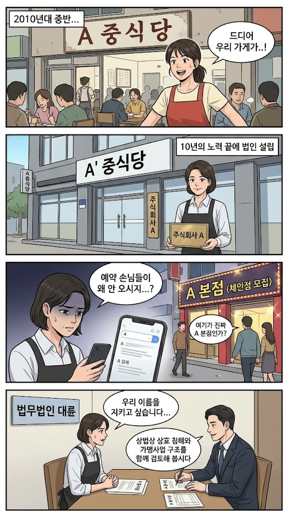 상법전문변호사와 상호·회사·계약 분쟁의 핵심 쟁점을 상담하는 이미지