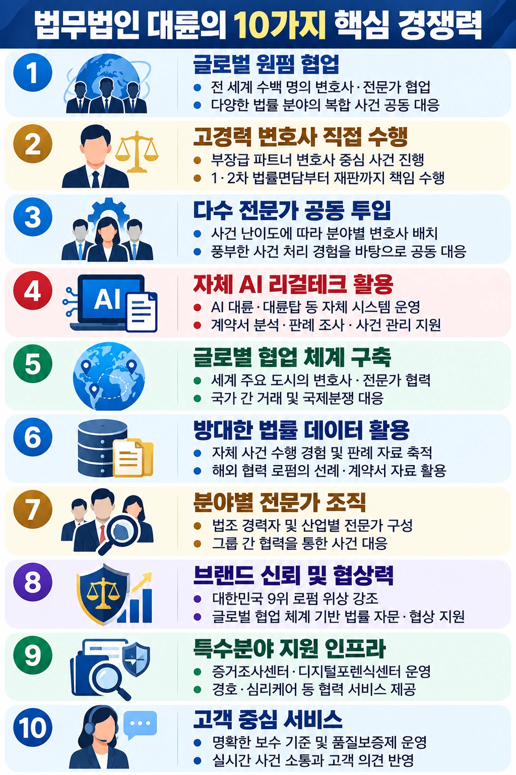 영문계약서검토, 계약서검토변호사 조력의 필요성