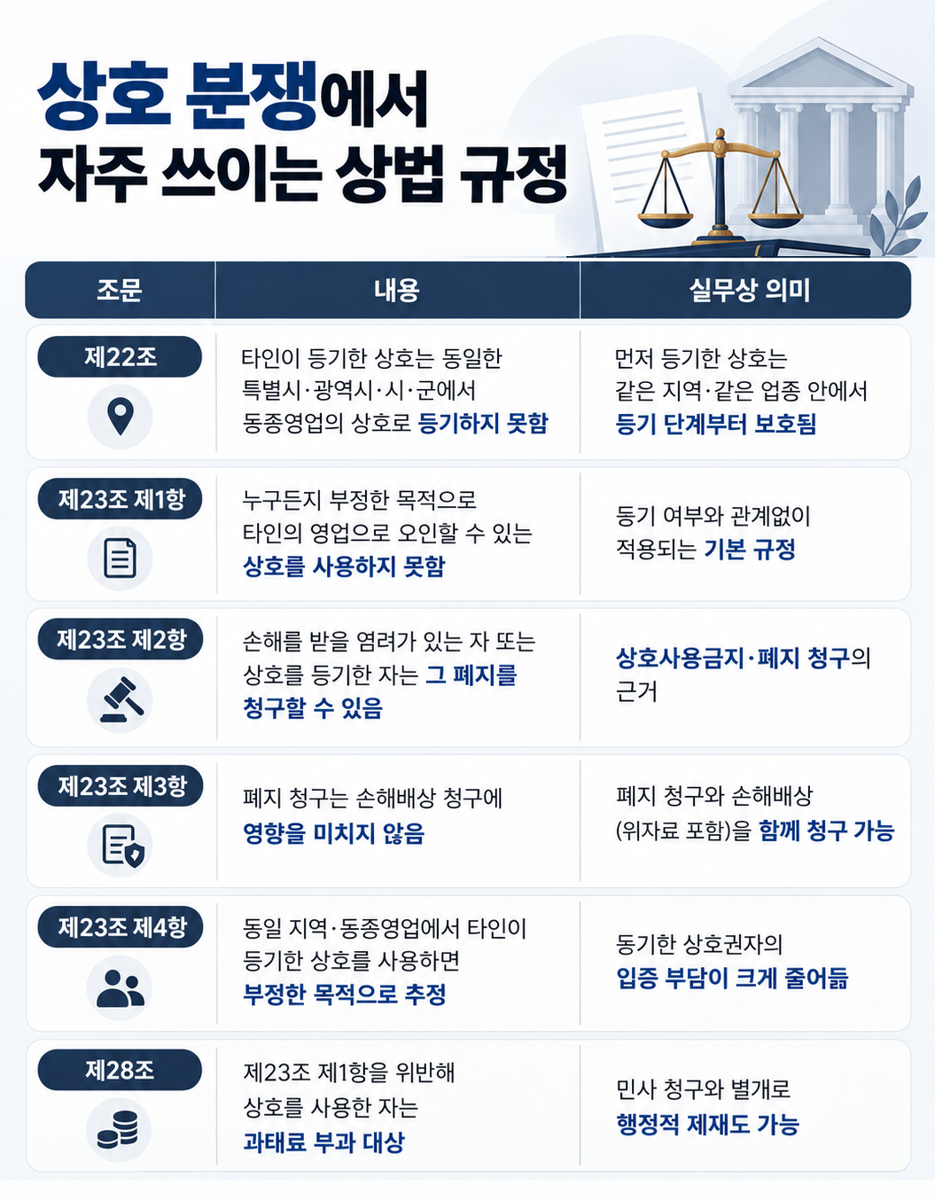 상법전문변호사가 유사 상호 사용과 부정한 목적 여부를 검토하는 이미지