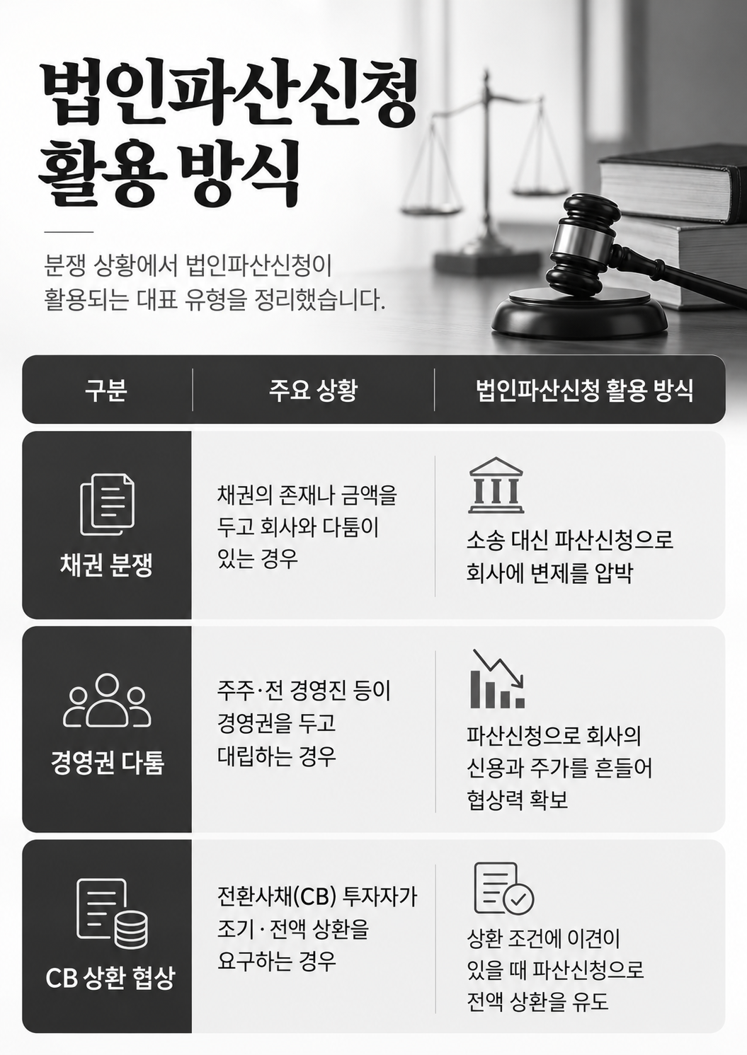 법인파산신청을 당한 기업의 대응 방법과 법률적 검토 사항 정리