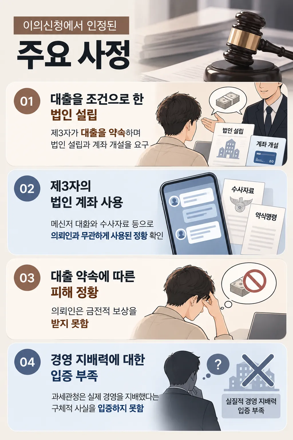 이의신청에서 인정된 주요 사정
