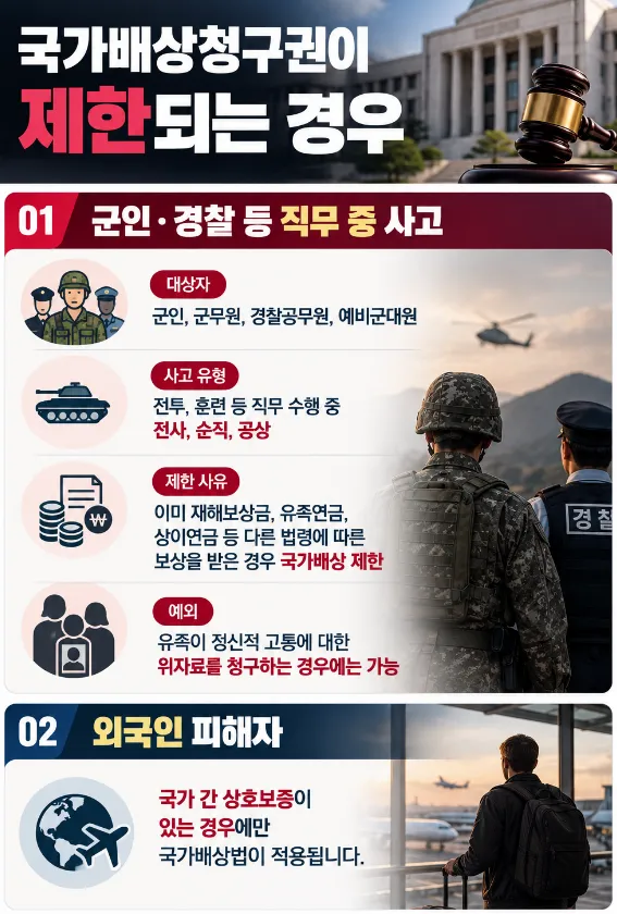 국가배상청구권이 제한되는 경우