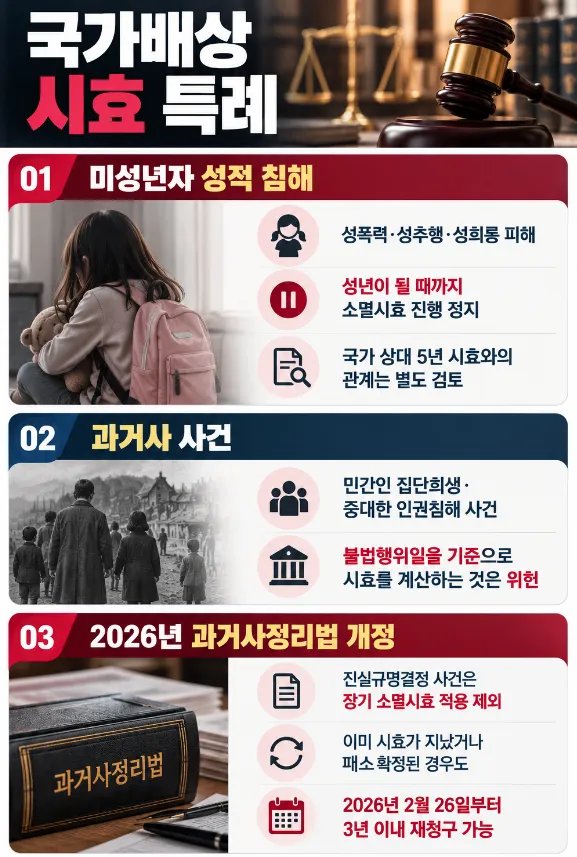 국가배상청구권 | 청구 소멸 시효와 전문가 조력 필요성