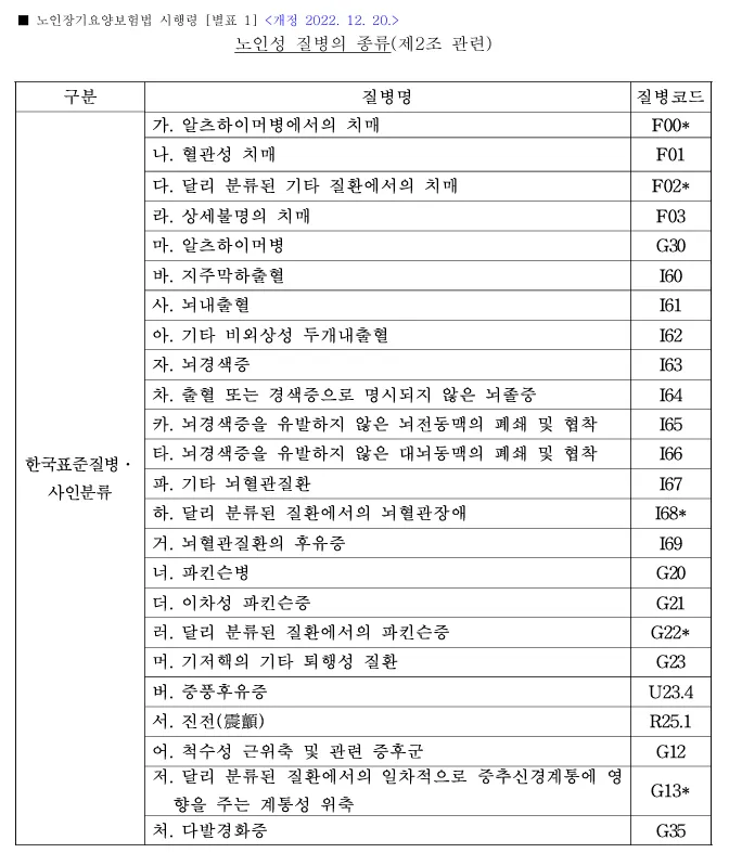 노인장기요양보험법