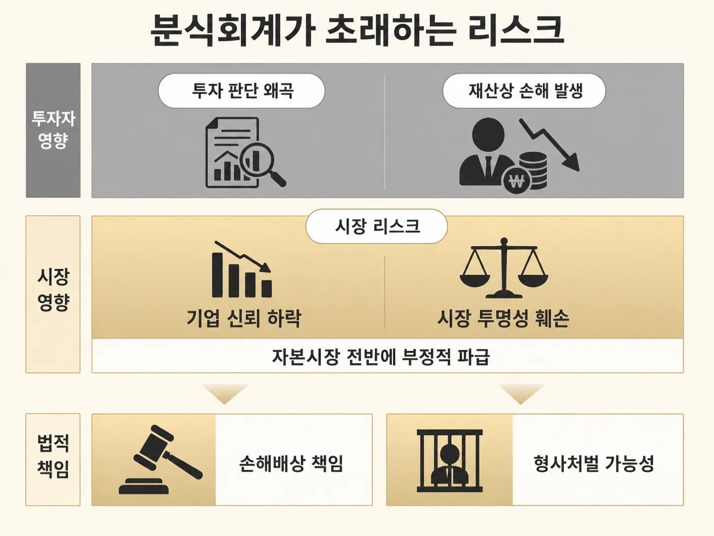 분식회계 사업보고서거짓기재 감사인지정 임원해임권고 내부통제위반 조세범처벌법