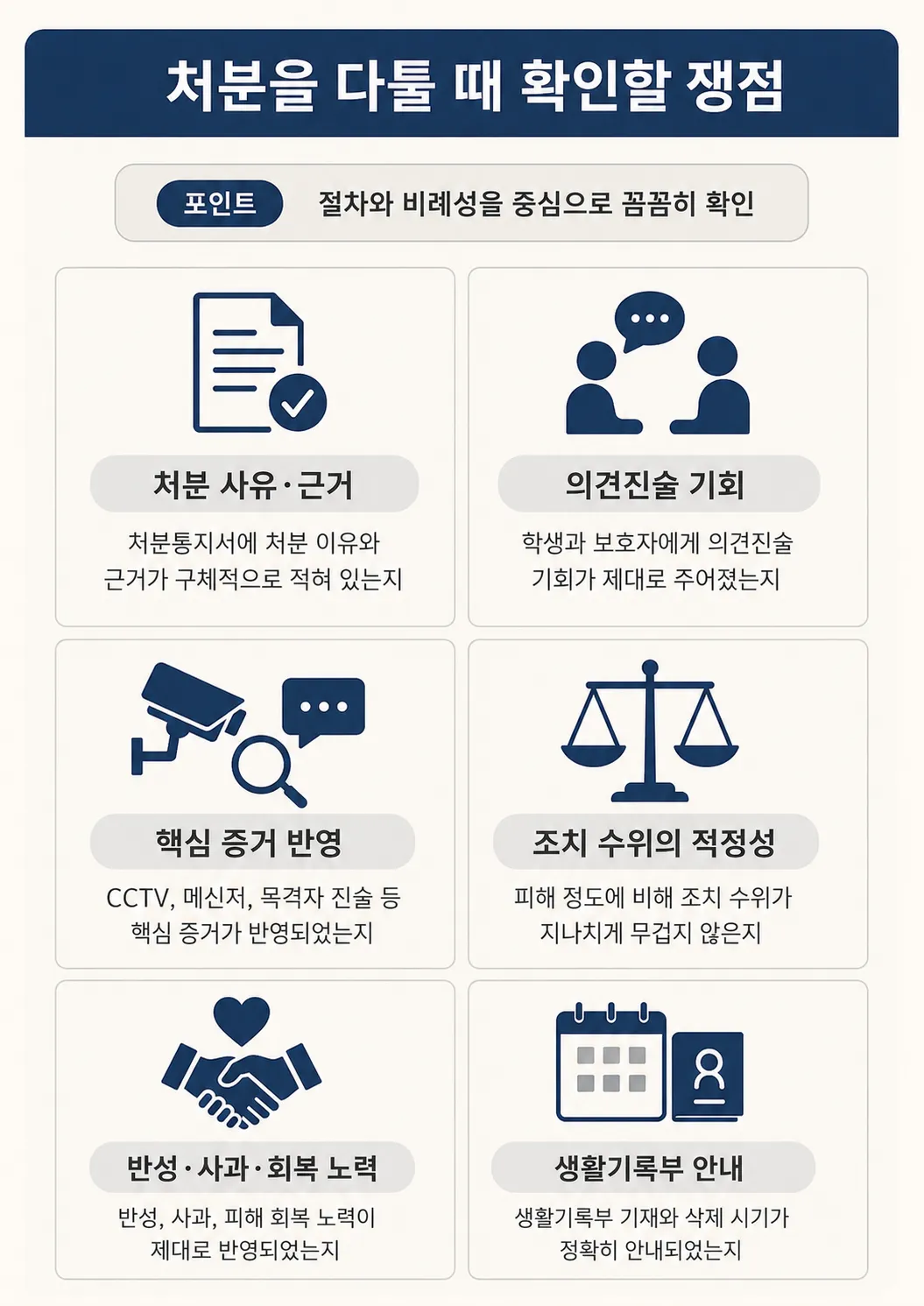 학폭위처분 피해학생보호조치 특별교육이수 학급교체조치 서면사과명령 재심청구절차