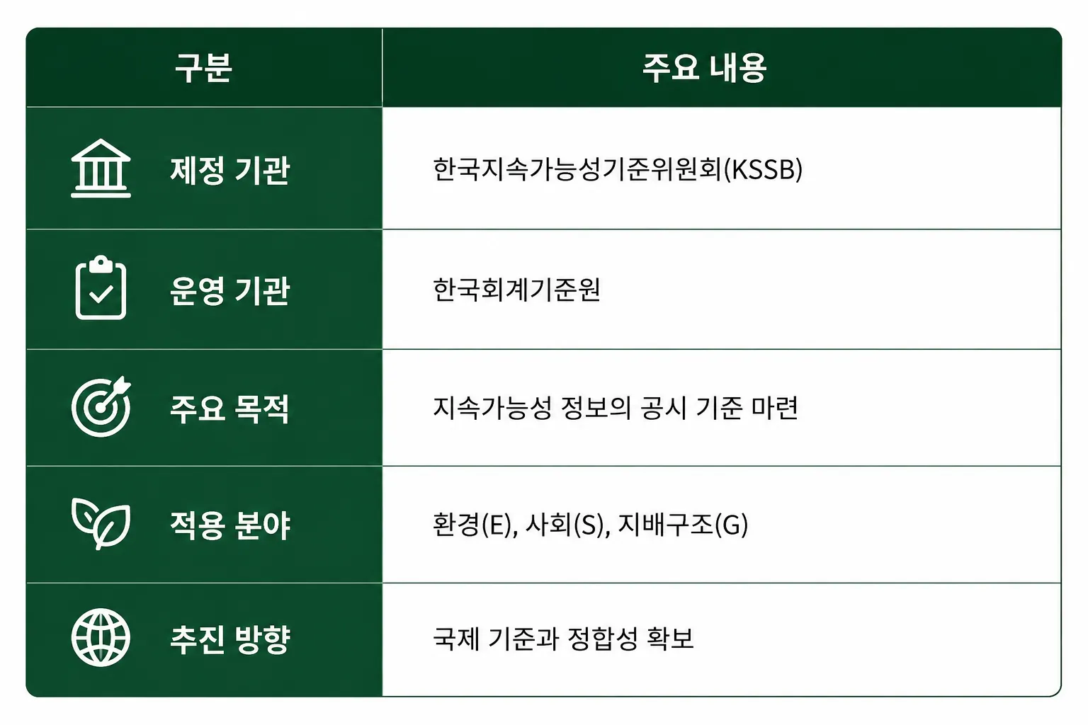 ESG공시 KSSB 지속가능성 공시 기준 한국회계기준원 도입 동향