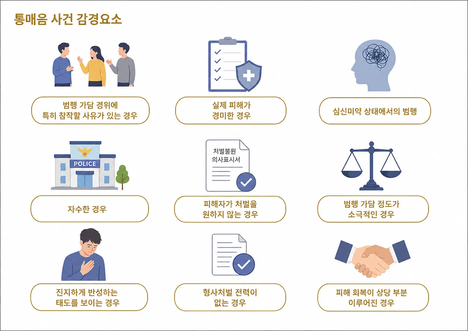 통매음 법률 정보 선처 요소