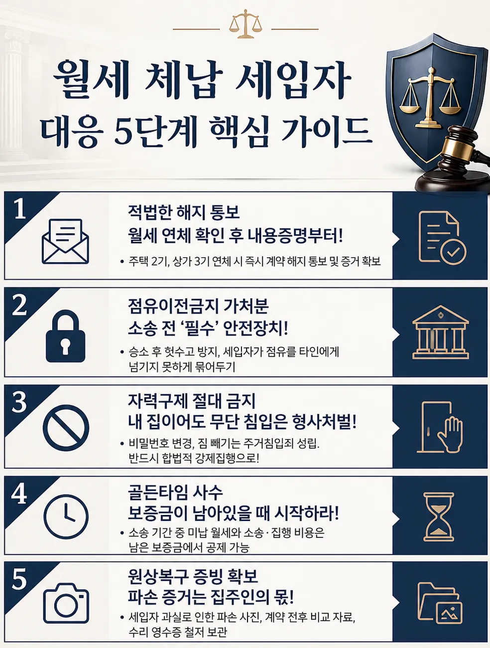 세입자명도소송 대응 단계 가이드