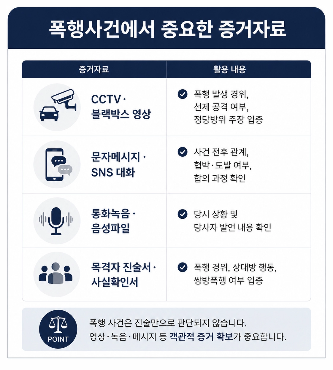 고양형사변호사 형사소송증거 폭행증거자료 증거수집방법 소송증거수집방법