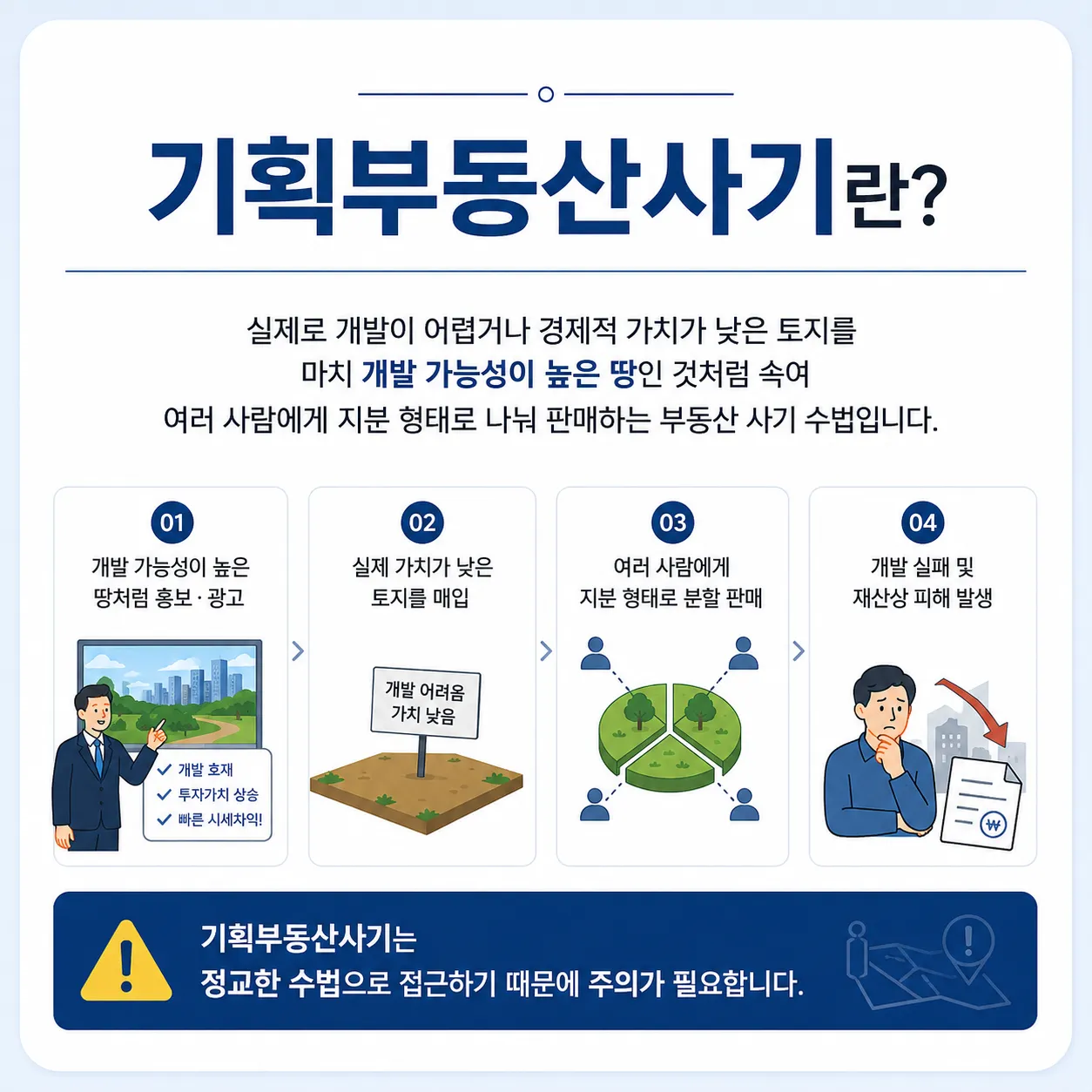 기획부동산사기 개념 부동산사기수법 피해 유형 정리