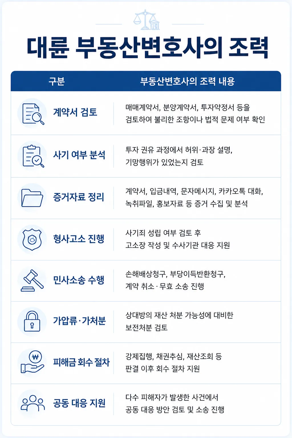 기획부동산사기 법무법인 대륜 부동산변호사 형사변호사 민사변호사 대응 가이드
