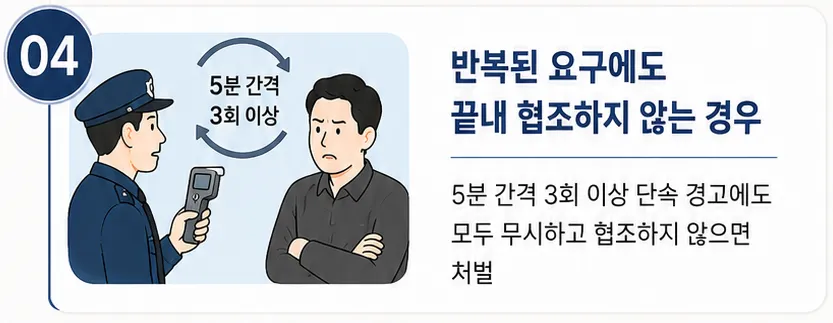 음주측정불응죄 유형