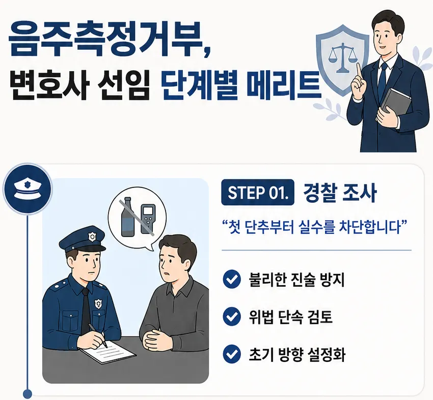 음주측정불응죄 변호사 선임 이유