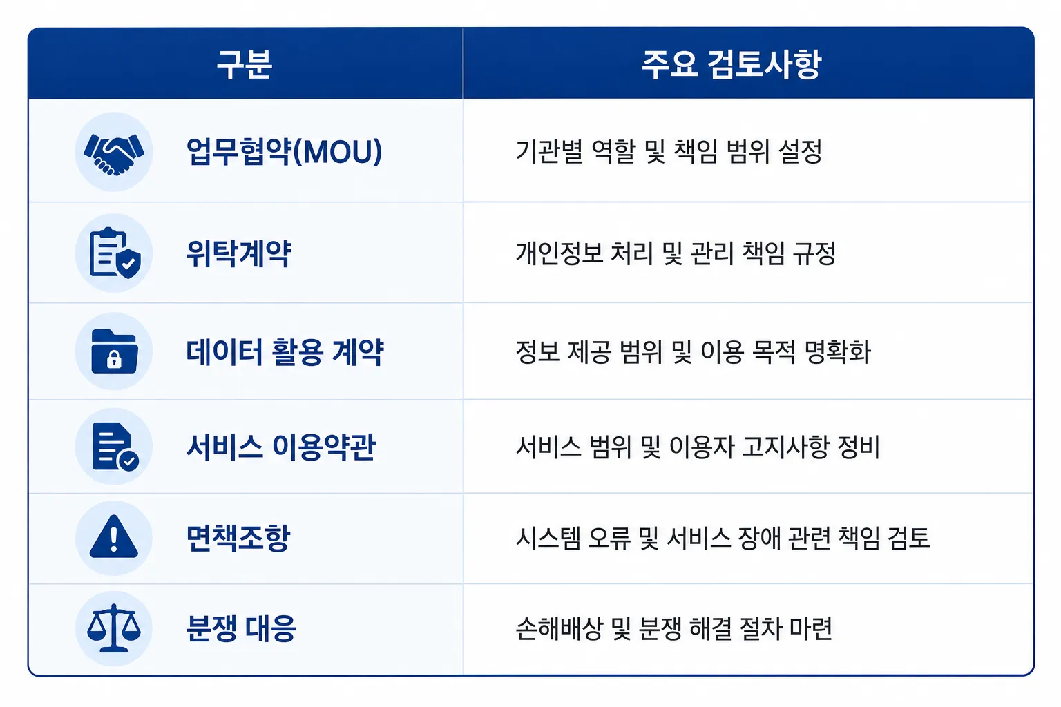 에이지테크 서비스 계약 체계 정비 기업 리스크 관리