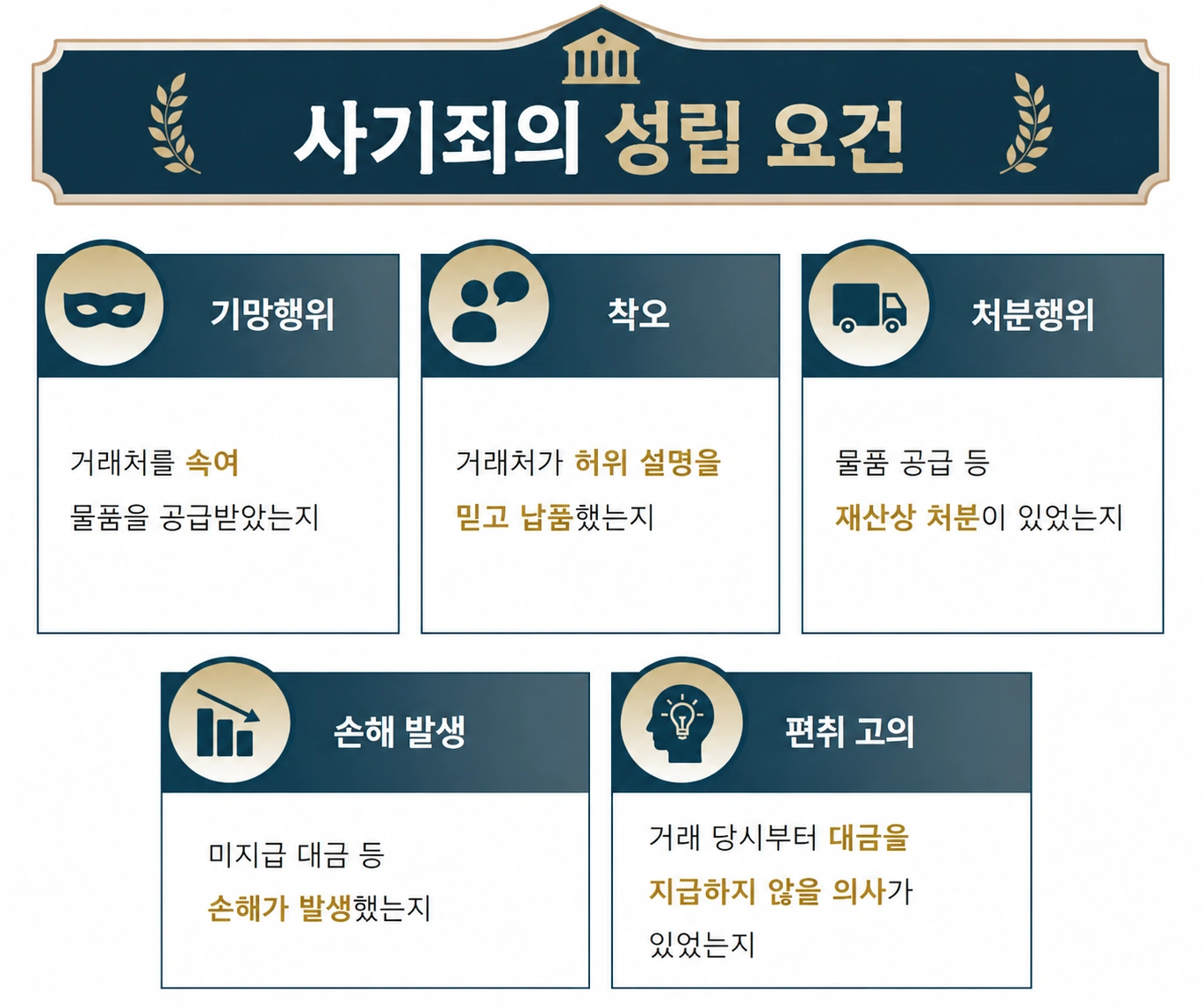 안산사기변호사 거래대금 미지급 사기미수 특경법