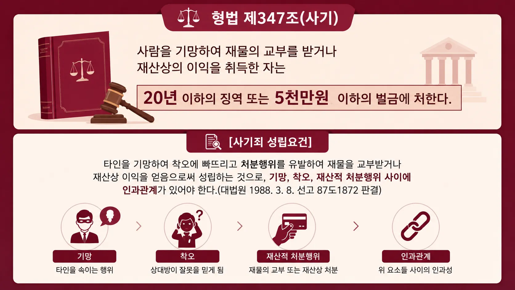 사기처벌 보이스피싱연루 공범가담여부 범죄수익환수 구속수사검토 형사재판대응