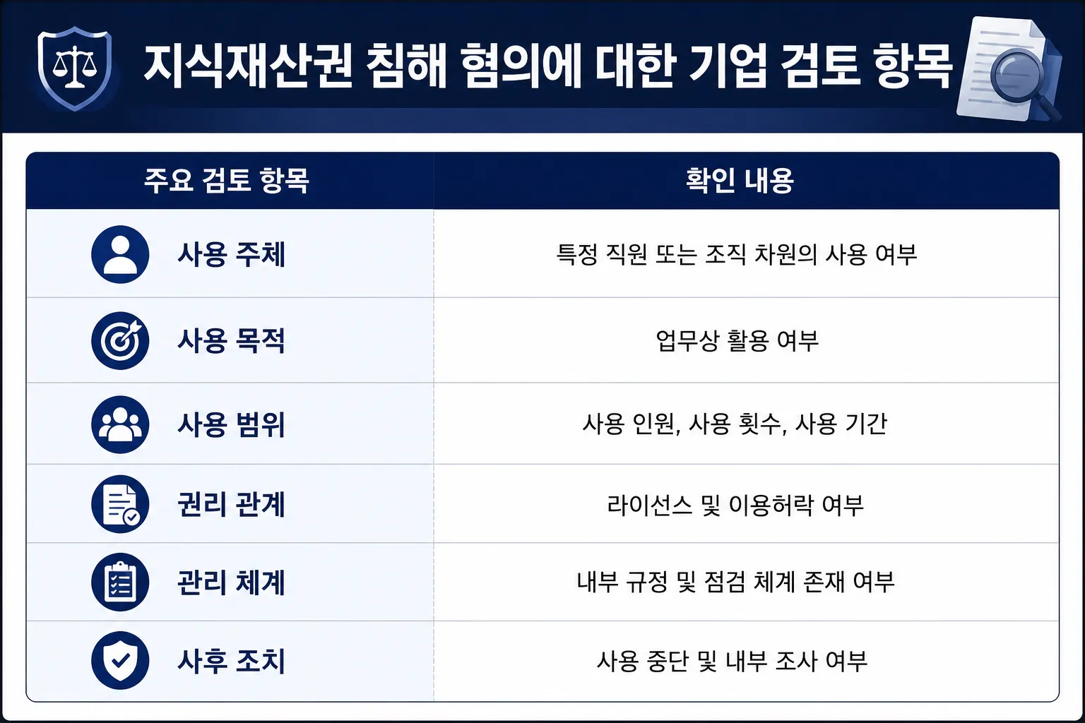 지식재산권전문변호사 지재권 침해 기업 검토 항목 정리